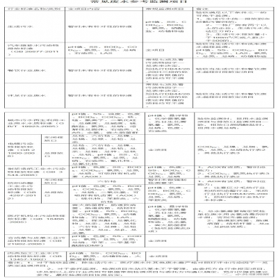 107種廢水污水因子及驗(yàn)收、環(huán)保要求