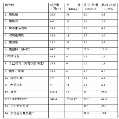 高長(zhǎng)明：對(duì)我國水泥窯協(xié)同處置廢棄物技術(shù)發(fā)展的反思與建議