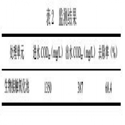 氣浮/水解酸化/接觸氧化工藝處理粉類(lèi)、肉類(lèi)食品加工廢水