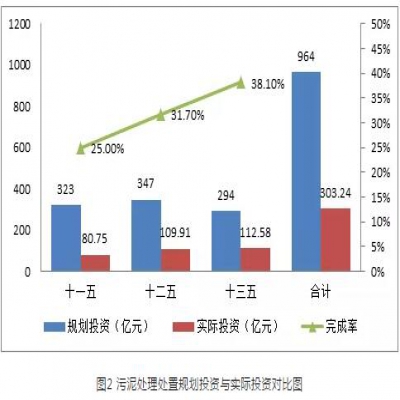 污泥綠皮書：污泥的困境如何破？