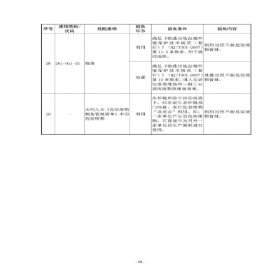 環(huán)境部新《危廢名錄》||豁免范圍擴大，廢酸廢堿合規(guī)就不按危廢，“點對點”利用也豁免